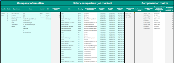 Template ️ How To Calculate Salary Increases In Excel